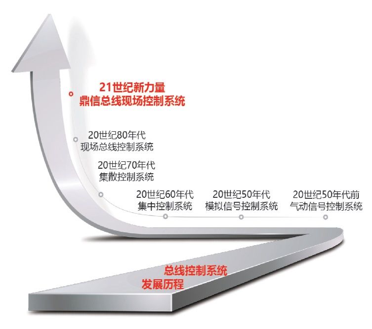 体系独具特色 体系独具特色