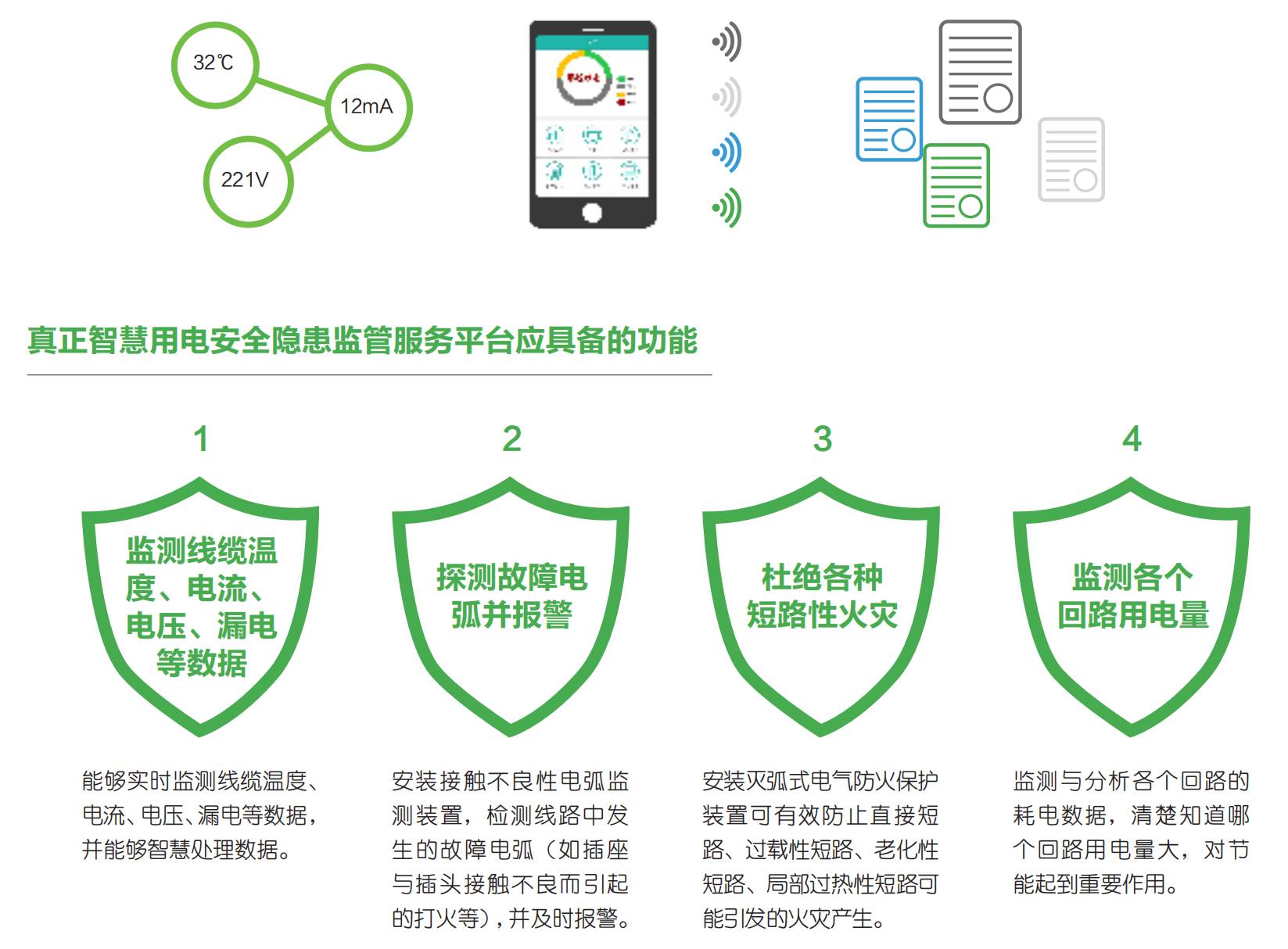 聪明用电宁静预警羁系平台“睿卫士” 聪明用电宁静预警羁系平台“睿卫士”